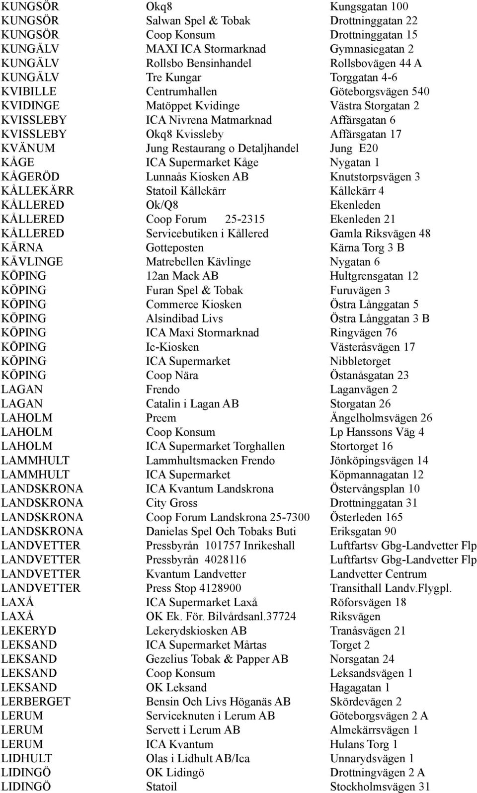 Affärsgatan 17 KVÄNUM Jung Restaurang o Detaljhandel Jung E20 KÅGE ICA Supermarket Kåge Nygatan 1 KÅGERÖD Lunnaås Kiosken AB Knutstorpsvägen 3 KÅLLEKÄRR Statoil Kållekärr Kållekärr 4 KÅLLERED Ok/Q8