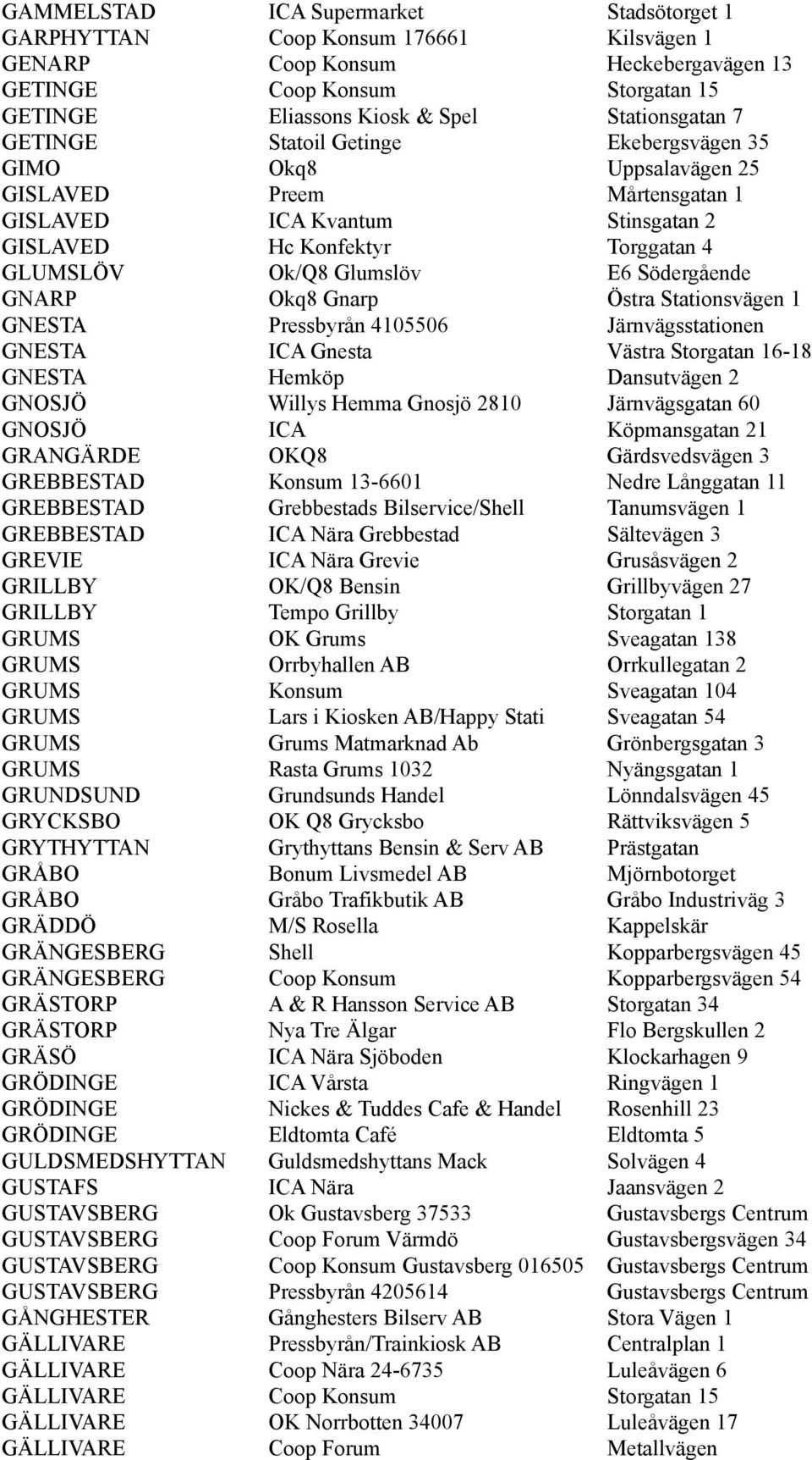 Södergående GNARP Okq8 Gnarp Östra Stationsvägen 1 GNESTA Pressbyrån 4105506 Järnvägsstationen GNESTA ICA Gnesta Västra Storgatan 16-18 GNESTA Hemköp Dansutvägen 2 GNOSJÖ Willys Hemma Gnosjö 2810