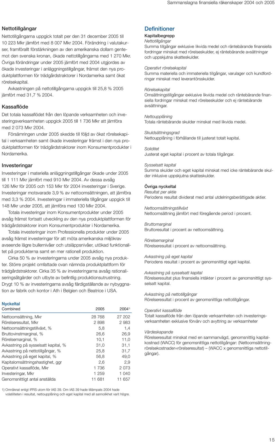 Övriga förändringar under 2005 jämfört med 2004 utgjordes av ökade investeringar i anläggningstillgångar, främst den nya produktplattformen för trädgårdstraktorer i Nordamerika samt ökat