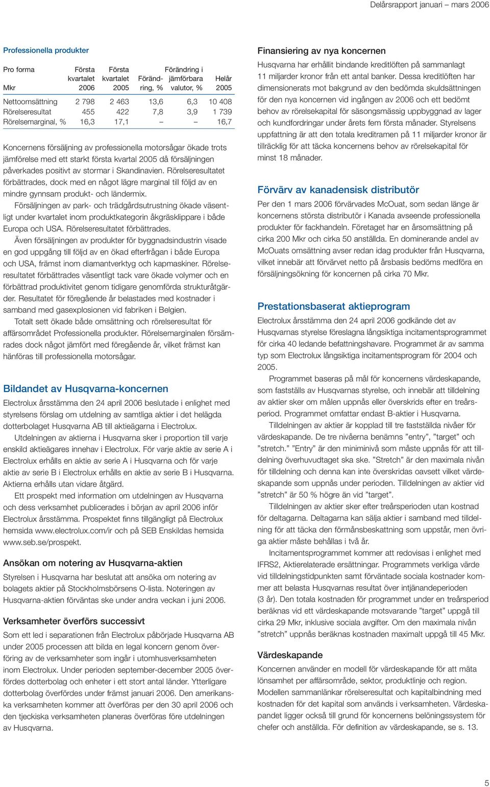 2005 då försäljningen påverkades positivt av stormar i Skandinavien. Rörelseresultatet förbättrades, dock med en något lägre marginal till följd av en mindre gynnsam produkt- och ländermix.