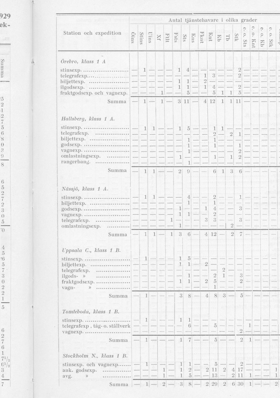 _ Ii 6 Uppsala C., klass B.. ilgods-» frakt vagn-» i li 8 Tomteboda, klass li., tåg- o.