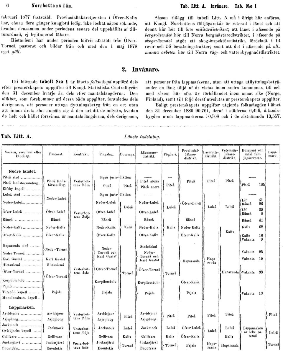 läkare. Hietaniemi har under perioden blifvit afskildt från Ofver- Torneå pastorat och bildar från och ined den 1 maj 1878 eget gäll. Såsom tillägg till tabell Litt.
