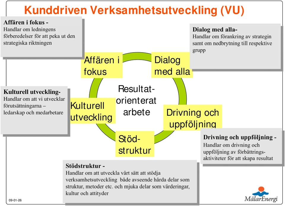 att stödja verksamhetsutveckling både avseende hårda delar som struktur, metoder etc.