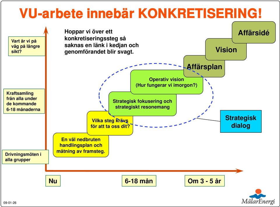 Affärsplan Vision Affärsidé Kraftsamling från alla under de kommande 6-18 månaderna Drivningsmöten i alla grupper En väl