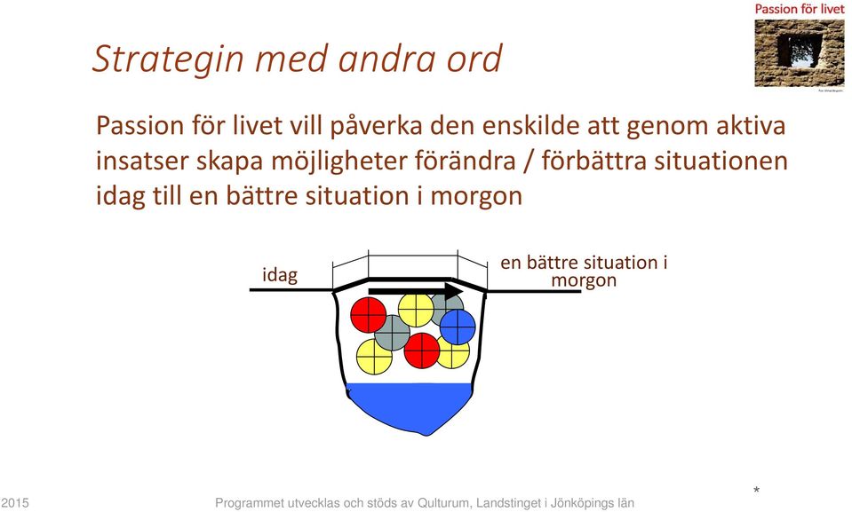 förändra / förbättra situationen idag till en bättre