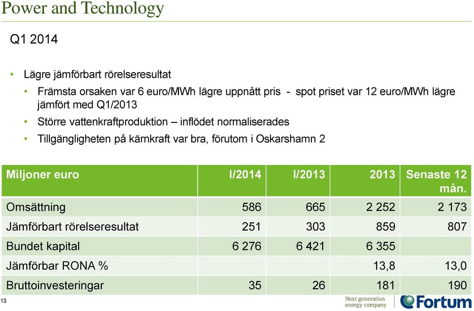 var bra, förutom i Oskarshamn 2 13 Miljoner euro I/2014 I/2013 2013 Senaste 12 mån.