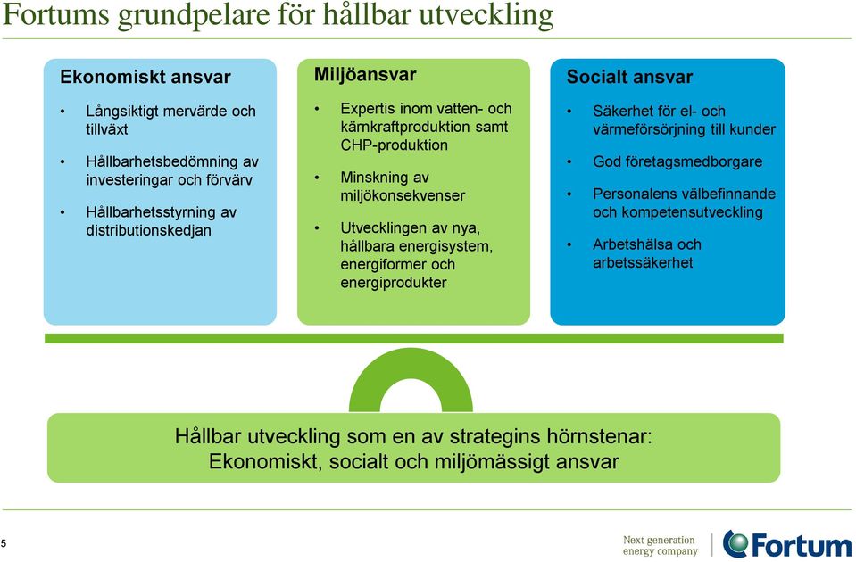 Utvecklingen av nya, hållbara energisystem, energiformer och energiprodukter Socialt ansvar Säkerhet för el- och värmeförsörjning till kunder God