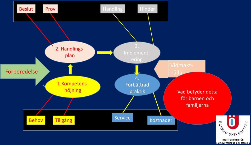 Implementering 1.