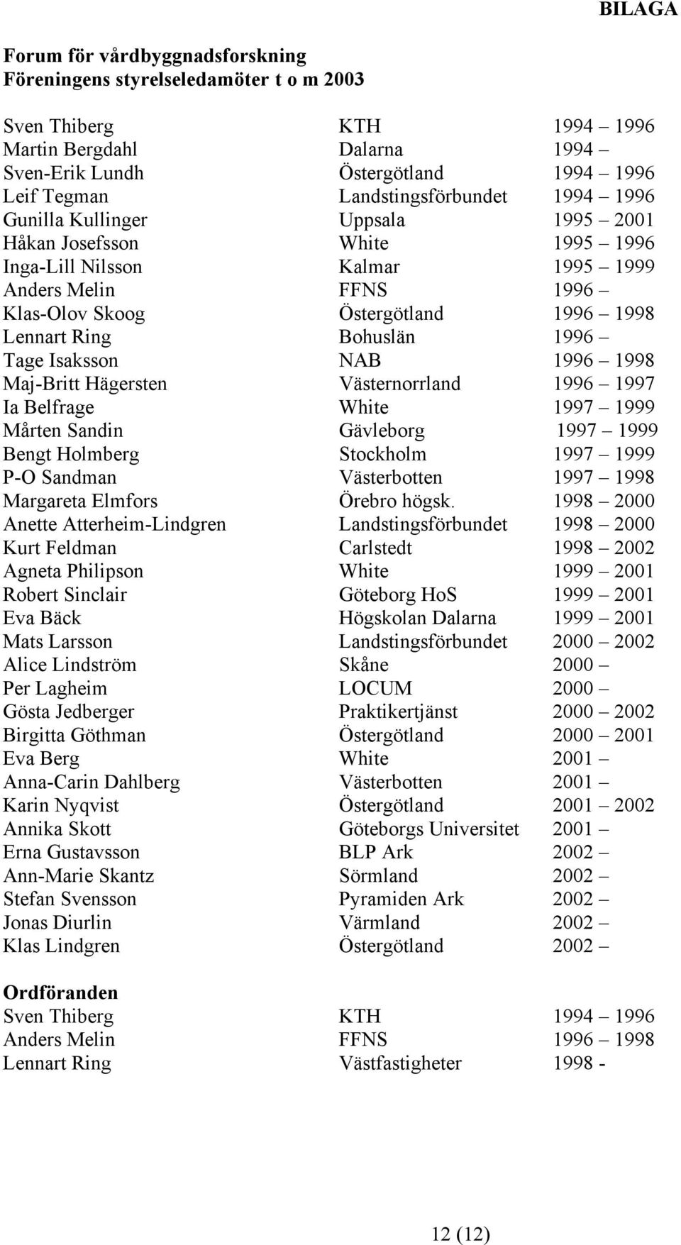 Lennart Ring Bohuslän 1996 Tage Isaksson NAB 1996 1998 Maj-Britt Hägersten Västernorrland 1996 1997 Ia Belfrage White 1997 1999 Mårten Sandin Gävleborg 1997 1999 Bengt Holmberg Stockholm 1997 1999