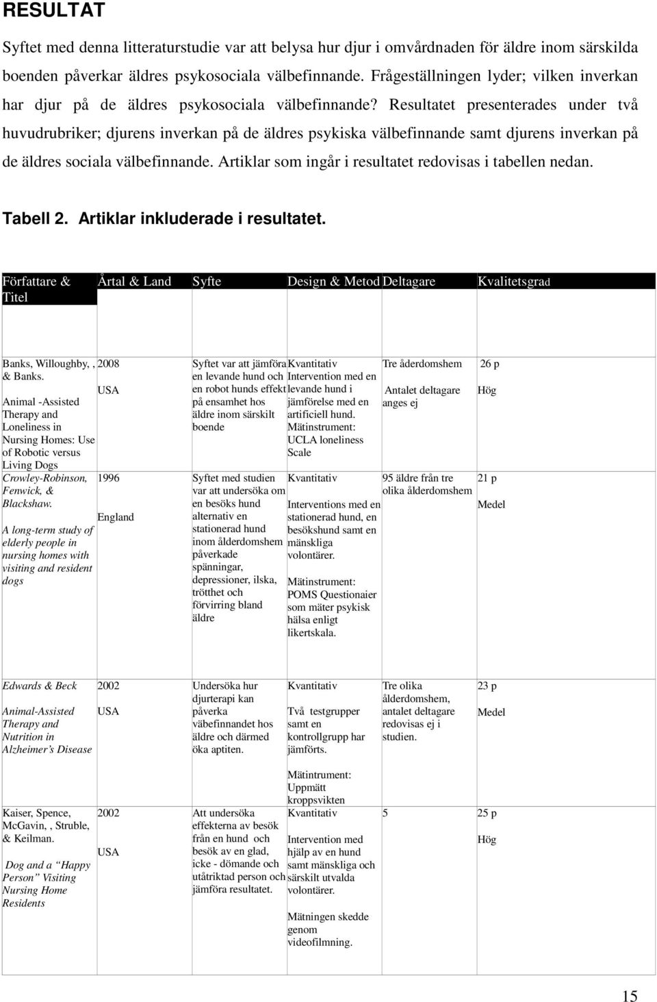 Resultatet presenterades under två huvudrubriker; djurens inverkan på de äldres psykiska välbefinnande samt djurens inverkan på de äldres sociala välbefinnande.