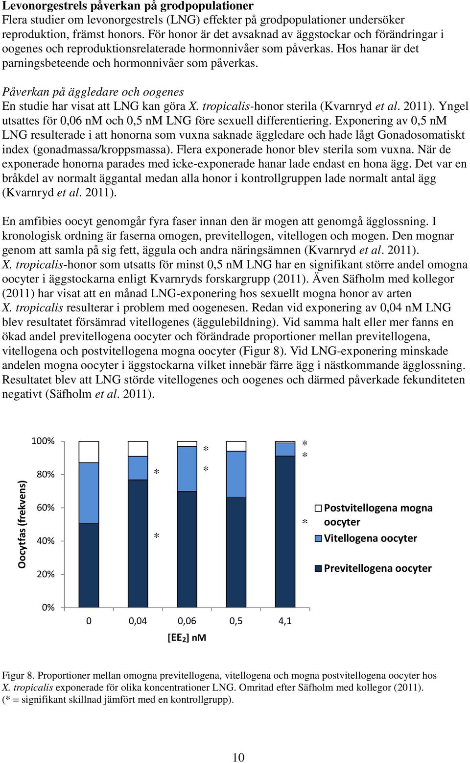 Påverkan på äggledare och oogenes En studie har visat att LNG kan göra X. tropicalis-honor sterila (Kvarnryd et al. 2011). Yngel utsattes för 0,06 nm och 0,5 nm LNG före sexuell differentiering.