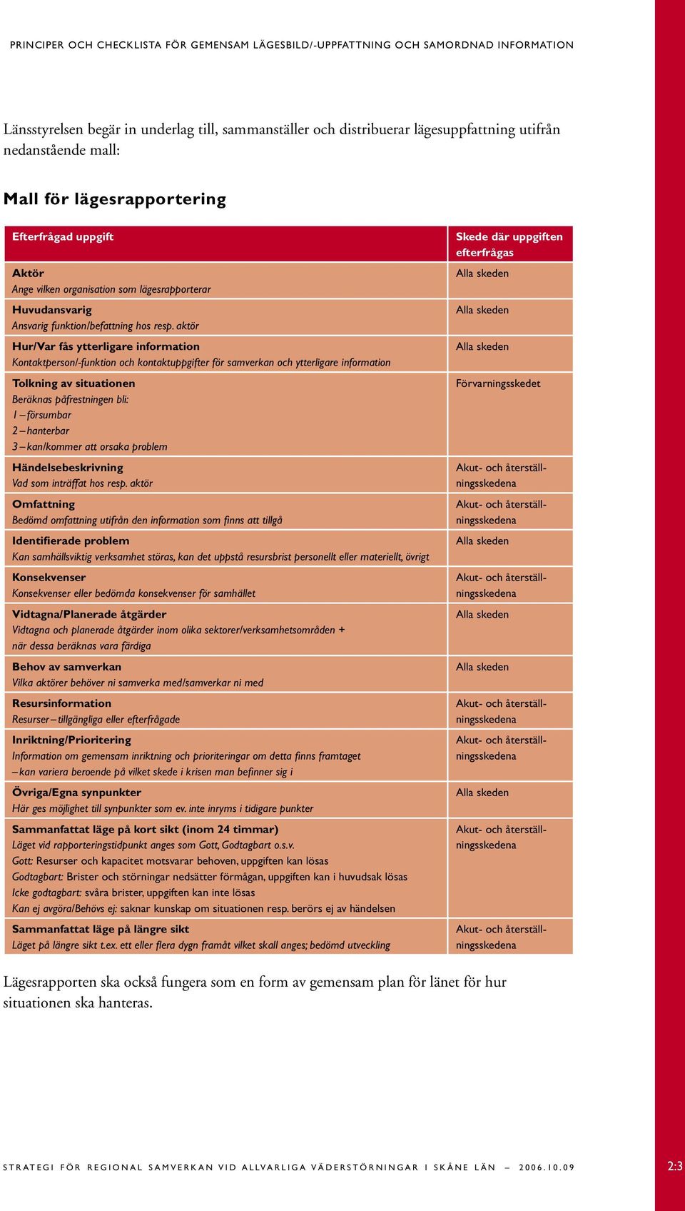 aktör Hur/Var fås ytterligare information Kontaktperson/-funktion och kontaktuppgifter för samverkan och ytterligare information Tolkning av situationen Beräknas påfrestningen bli: 1 försumbar 2