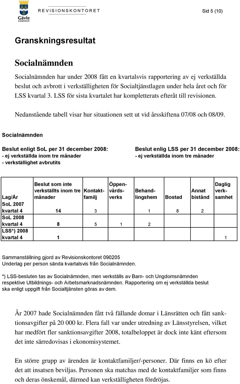 Nedanstående tabell visar hur situationen sett ut vid årsskiftena 07/08 och 08/09.