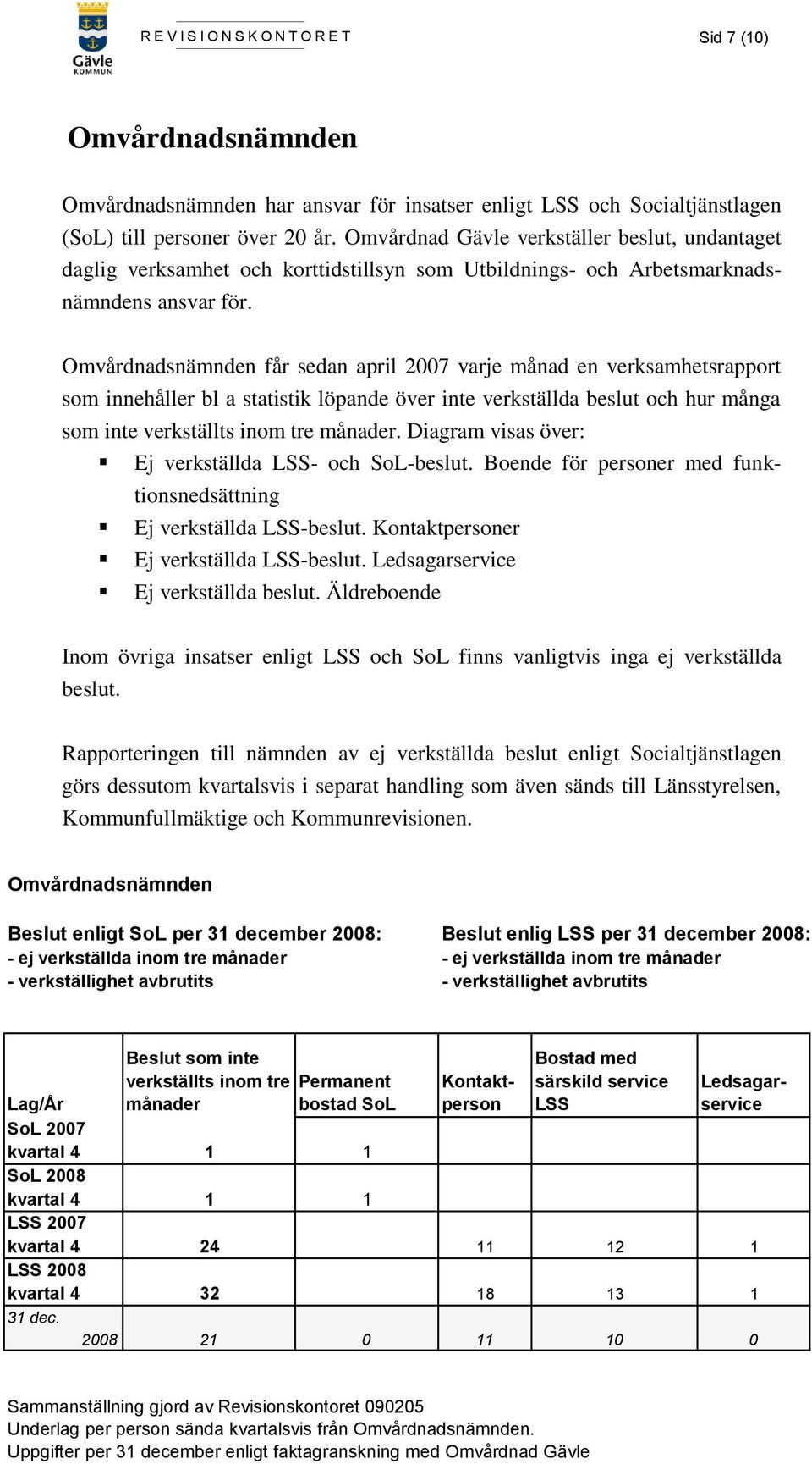 Omvårdnadsnämnden får sedan april 2007 varje månad en verksamhetsrapport som innehåller bl a statistik löpande över inte verkställda beslut och hur många som inte verkställts inom tre månader.