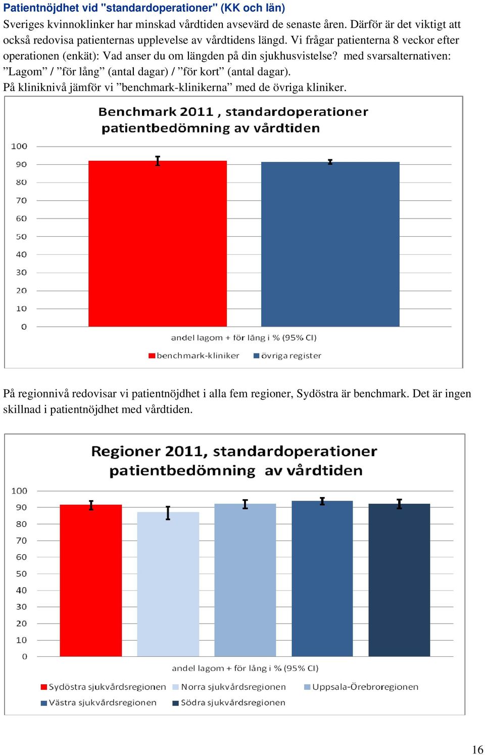 Vi frågar patienterna 8 veckor efter operationen (enkät): Vad anser du om längden på din sjukhusvistelse?