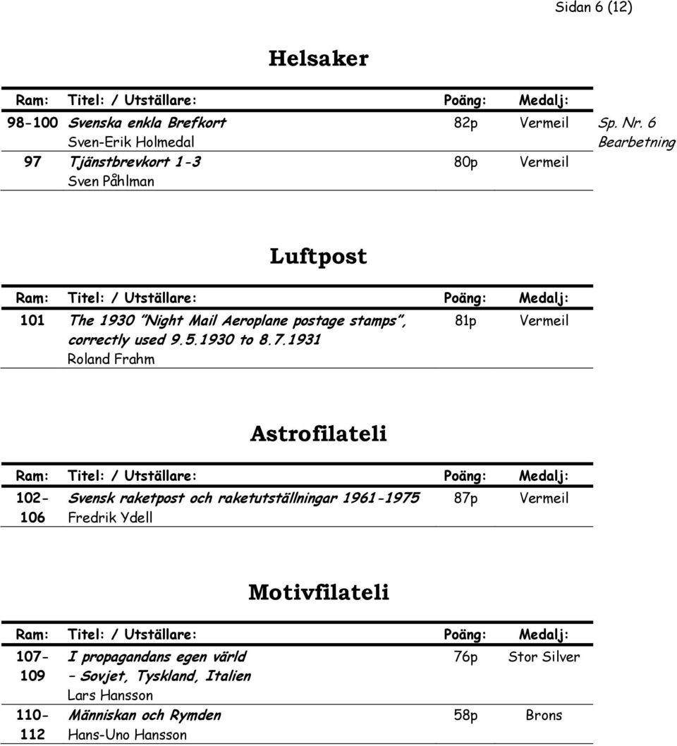 1931 Roland Frahm 81p Astrofilateli 102-106 Svensk raketpost och raketutställningar 1961-1975 Fredrik Ydell 87p