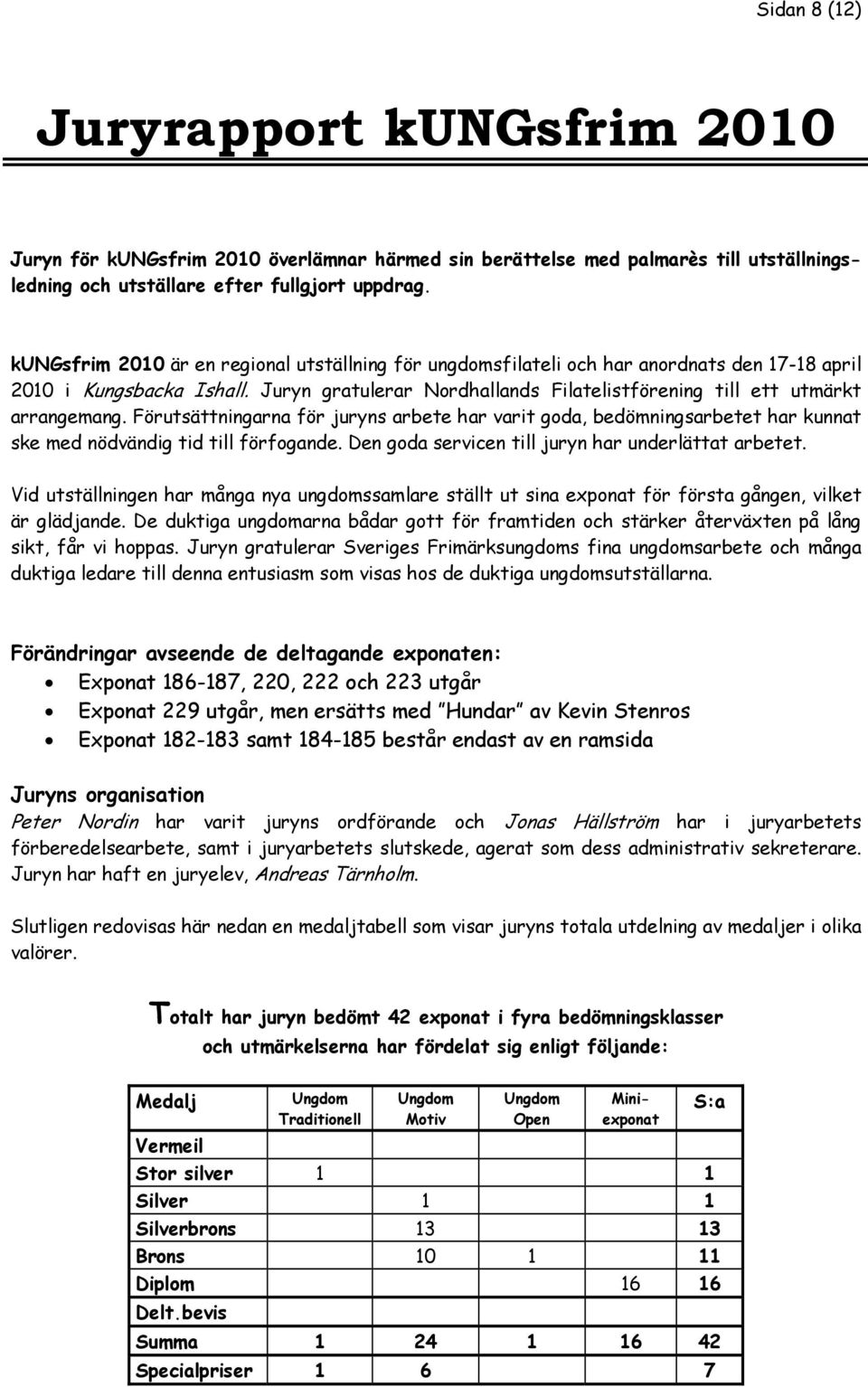 Förutsättningarna för juryns arbete har varit goda, bedömningsarbetet har kunnat ske med nödvändig tid till förfogande. Den goda servicen till juryn har underlättat arbetet.