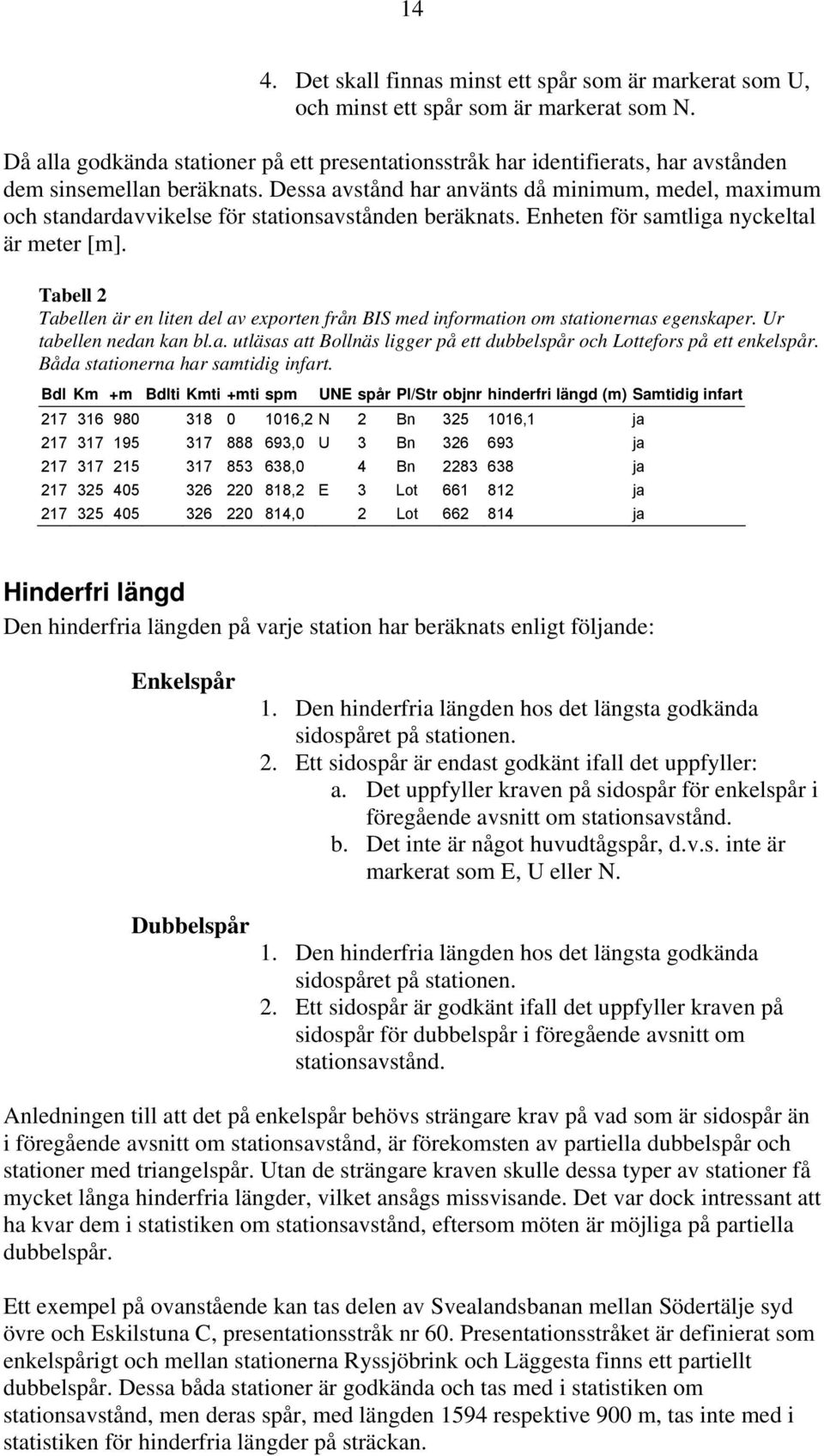 Dessa avstånd har använts då minimum, medel, maximum och standardavvikelse för stationsavstånden beräknats. Enheten för samtliga nyckeltal är meter [m].