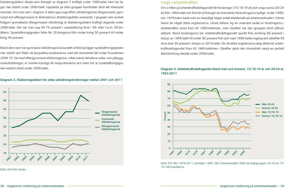 I gruppen som endast fullgjort grundskolan (förgymnasial utbildning) är etableringsåldern kraftigt stigande under 2000-talet. Här når man upp till 75 procent i sysselsättning först i 40- eller t.o.m. 50-årsåldern.