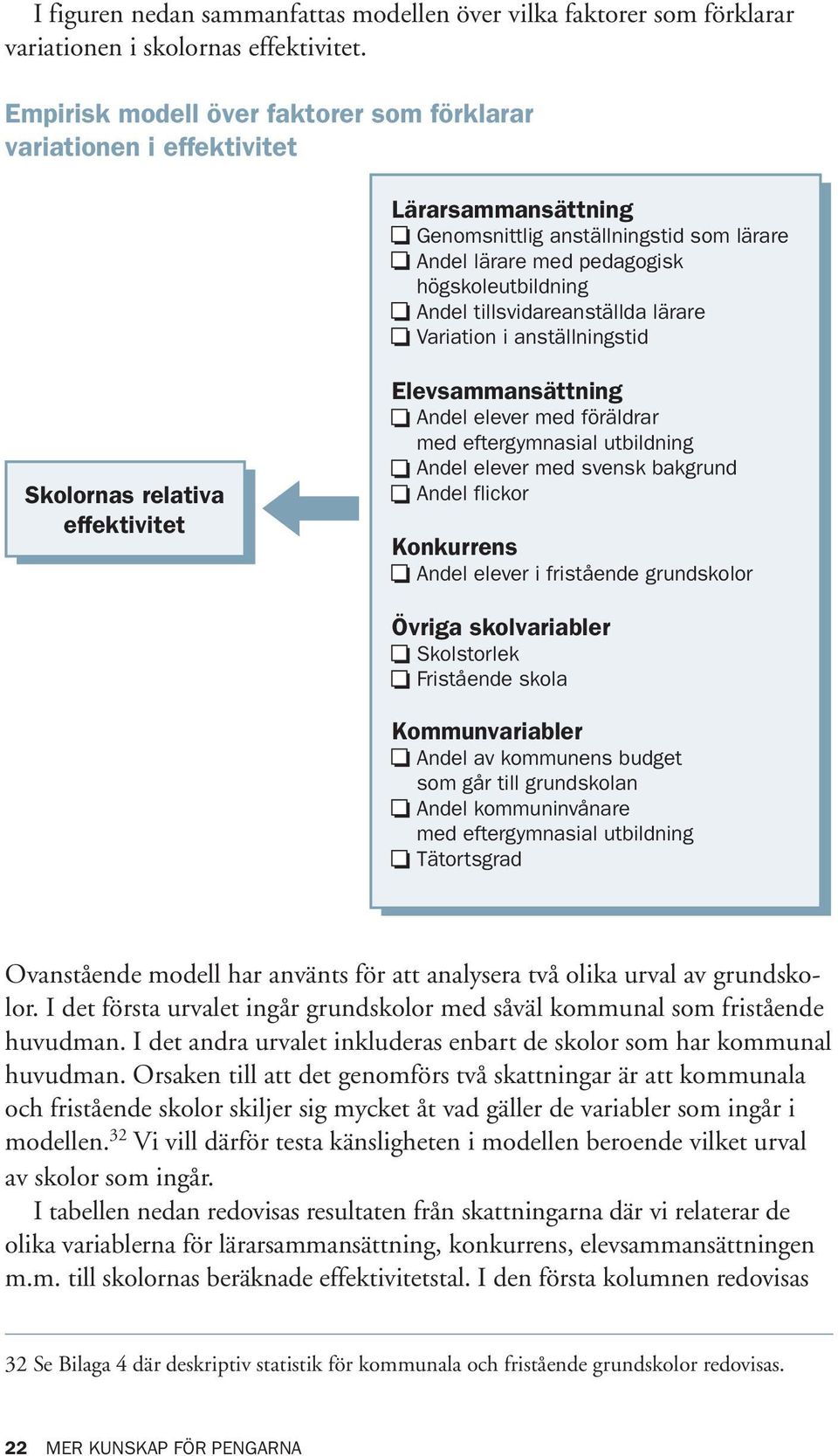 tillsvidareanställda lärare Variation i anställningstid Skolornas relativa effektivitet Elevsammansättning Andel elever med föräldrar med eftergymnasial utbildning Andel elever med svensk bakgrund