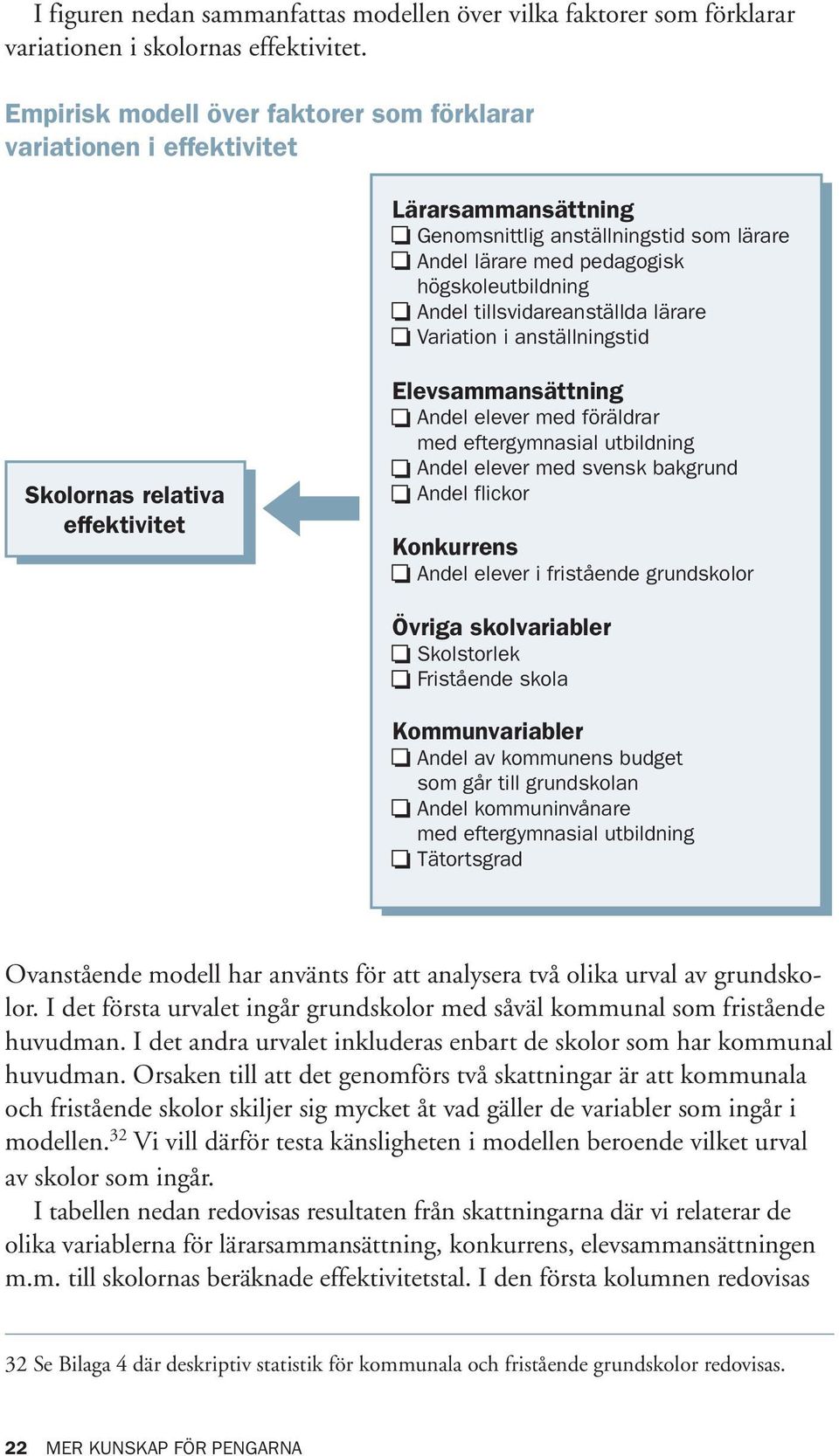 tillsvidareanställda lärare Variation i anställningstid Skolornas relativa effektivitet Elevsammansättning Andel elever med föräldrar med eftergymnasial utbildning Andel elever med svensk bakgrund