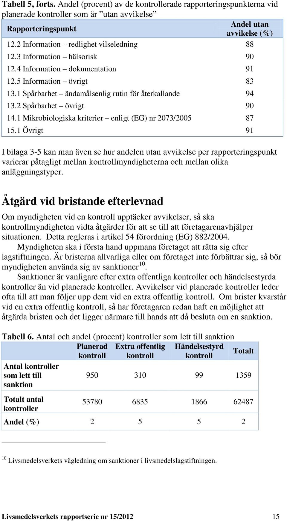 2 Spårbarhet övrigt 90 14.1 Mikrobiologiska kriterier enligt (EG) nr 2073/2005 87 15.