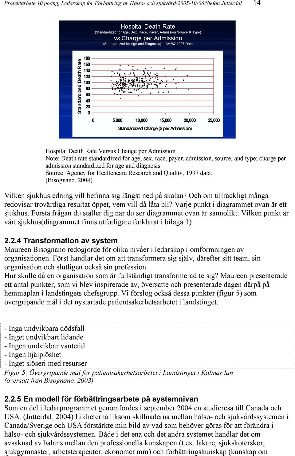 Admission) Hospital Death Rate Versus Change per Admission Note: Death rate standardized for age, sex, race, payer, admission, source, and type; charge per admission standardized for age and