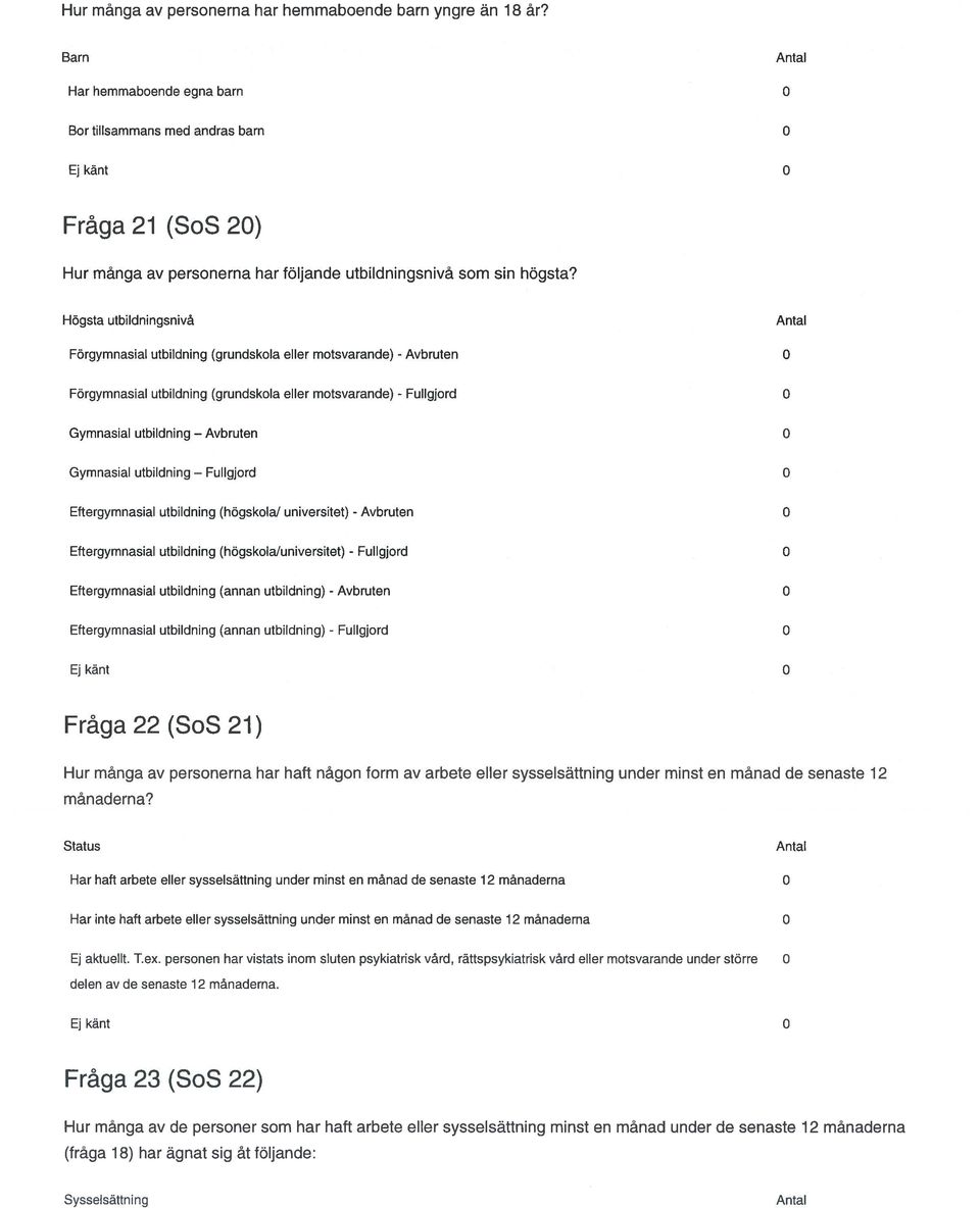 Högsta utbildningsnivå Förgymnasial utbildning (grundskola eller motsvarande) - Förgymnasial utbildning (grundskola eller motsvarande) - Gymnasial utbildning Gymnasial utbildning Avbruten