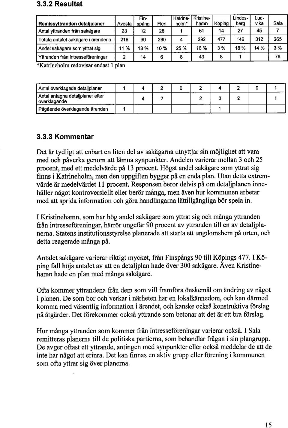 plan Antal överidagade detaljplaner 1 4 2 O 2 4 2 O 1 Antal antagna detaljplaner efter överklagande 4 2 2 3 