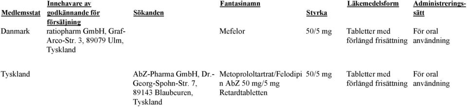 frisättning Administreringssätt För oral användning Tyskland AbZ-Pharma GmbH, Dr.- Georg-Spohn-Str.
