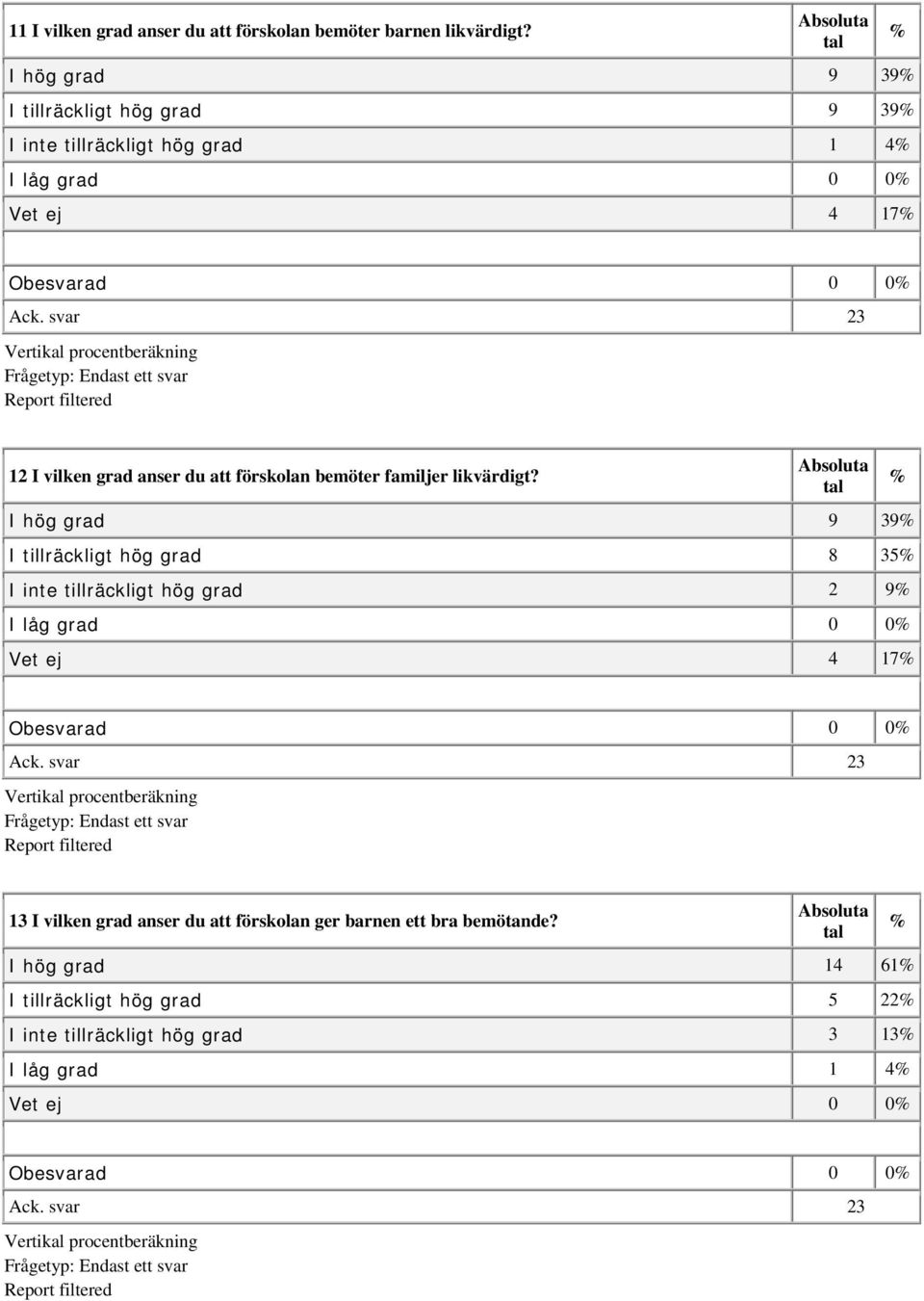 anser du att förskolan bemöter familjer likvärdigt?