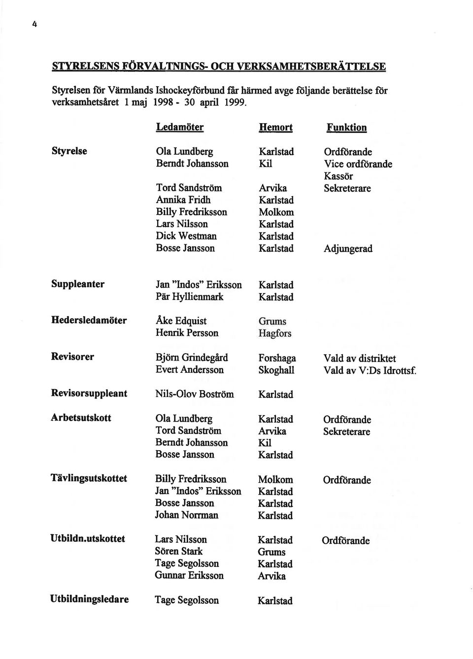 Karlstad Ka lstad OrdfÌirande Vice ordfìirande Kassör Selaeterare Adjungerad Suppleanter Jan "lndos" Eriksson åir Hyllienma k Ka lstad Karlstad Hedersledamöter Åke Edquisr Henrik ersson Revisorer