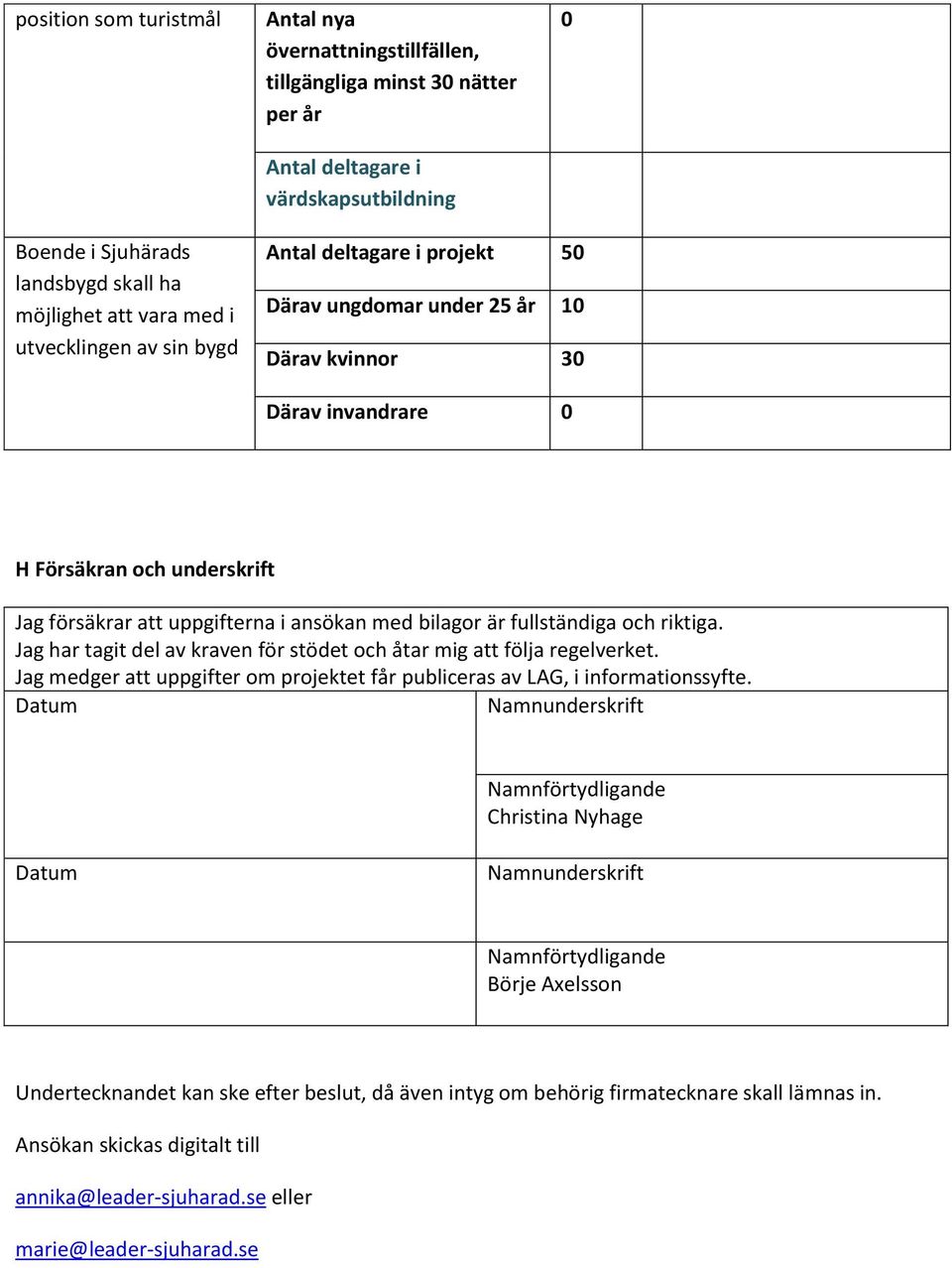 fullständiga och riktiga. Jag har tagit del av kraven för stödet och åtar mig att följa regelverket. Jag medger att uppgifter om projektet får publiceras av LAG, i informationssyfte.