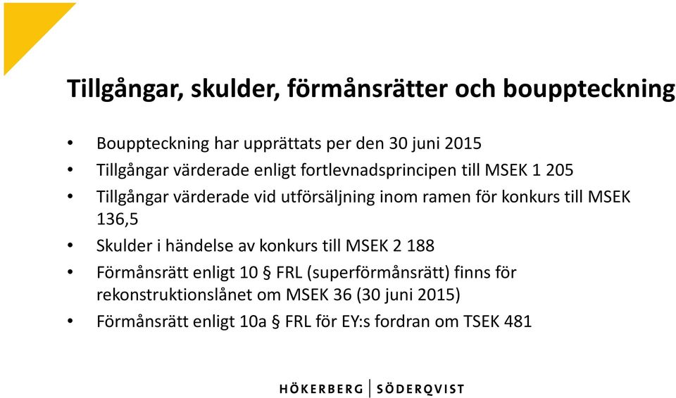 ramen för konkurs till MSEK 136,5 Skulder i händelse av konkurs till MSEK 2 188 Förmånsrätt enligt 10 FRL