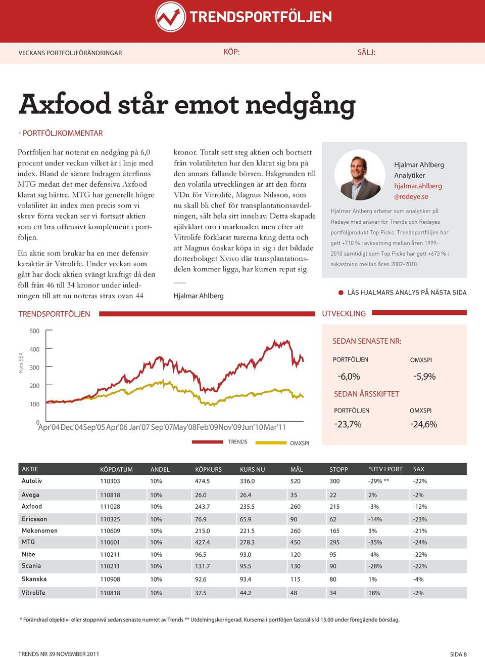 MTG har generellt högre volatilitet än index men precis som vi skrev förra veckan ser vi fortsatt aktien som ett bra offensivt komplement i portföljen.