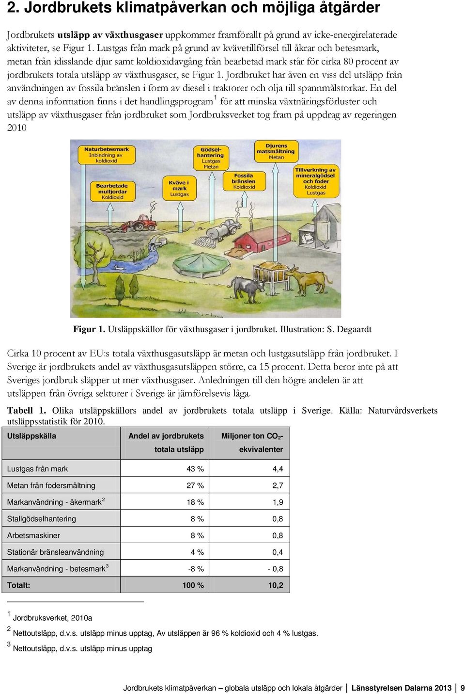 växthusgaser, se Figur 1. Jordbruket har även en viss del utsläpp från användningen av fossila bränslen i form av diesel i traktorer och olja till spannmålstorkar.