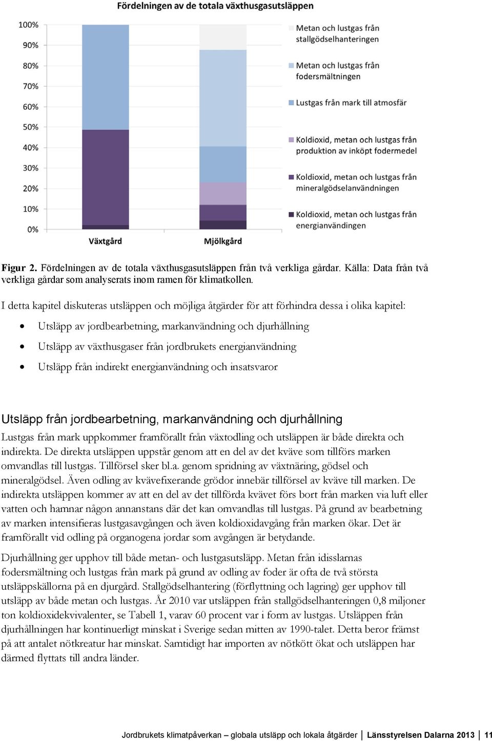 energianvändning Utsläpp från indirekt energianvändning och insatsvaror Utsläpp från jordbearbetning, markanvändning och djurhållning Lustgas från mark uppkommer framförallt från växtodling och