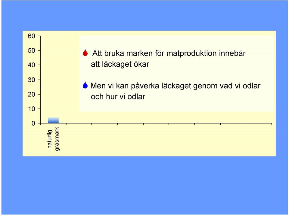 Men vi kan påverka läckaget genom vad vi