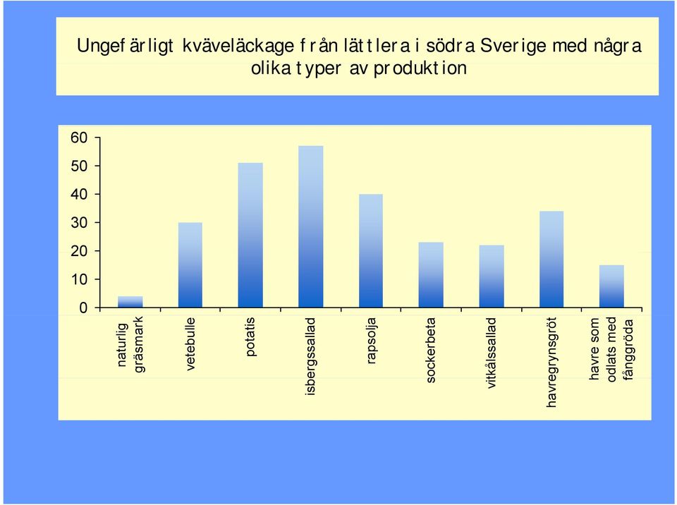 naturlig gräsmark vetebulle potatis ergssallad rapsolja