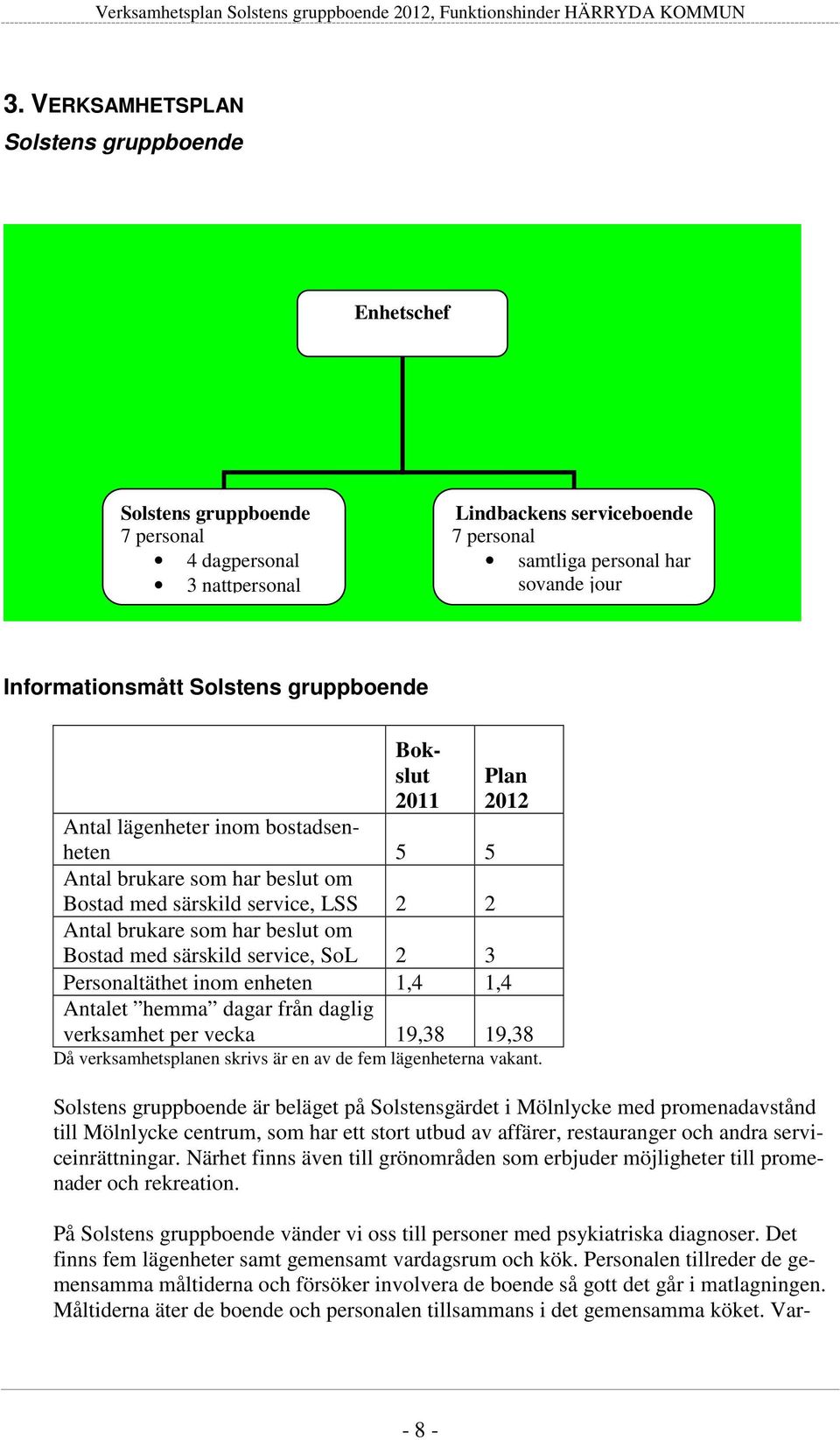 om Bostad med särskild service, SoL 2 3 Personaltäthet inom enheten 1,4 1,4 Antalet hemma dagar från daglig verksamhet per vecka 19,38 19,38 Då verksamhetsplanen skrivs är en av de fem lägenheterna