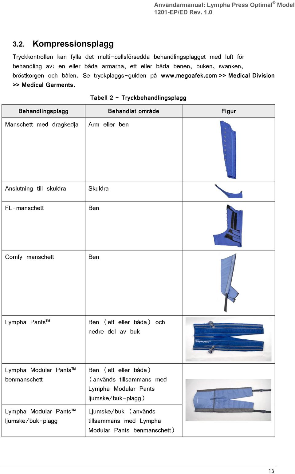 Kompressionsplagg Tryckkontrollen kan fylla det multi-cellsförsedda behandlingsplagget med luft för behandling av: en eller båda armarna, ett eller båda benen, buken, svanken, bröstkorgen och bålen.