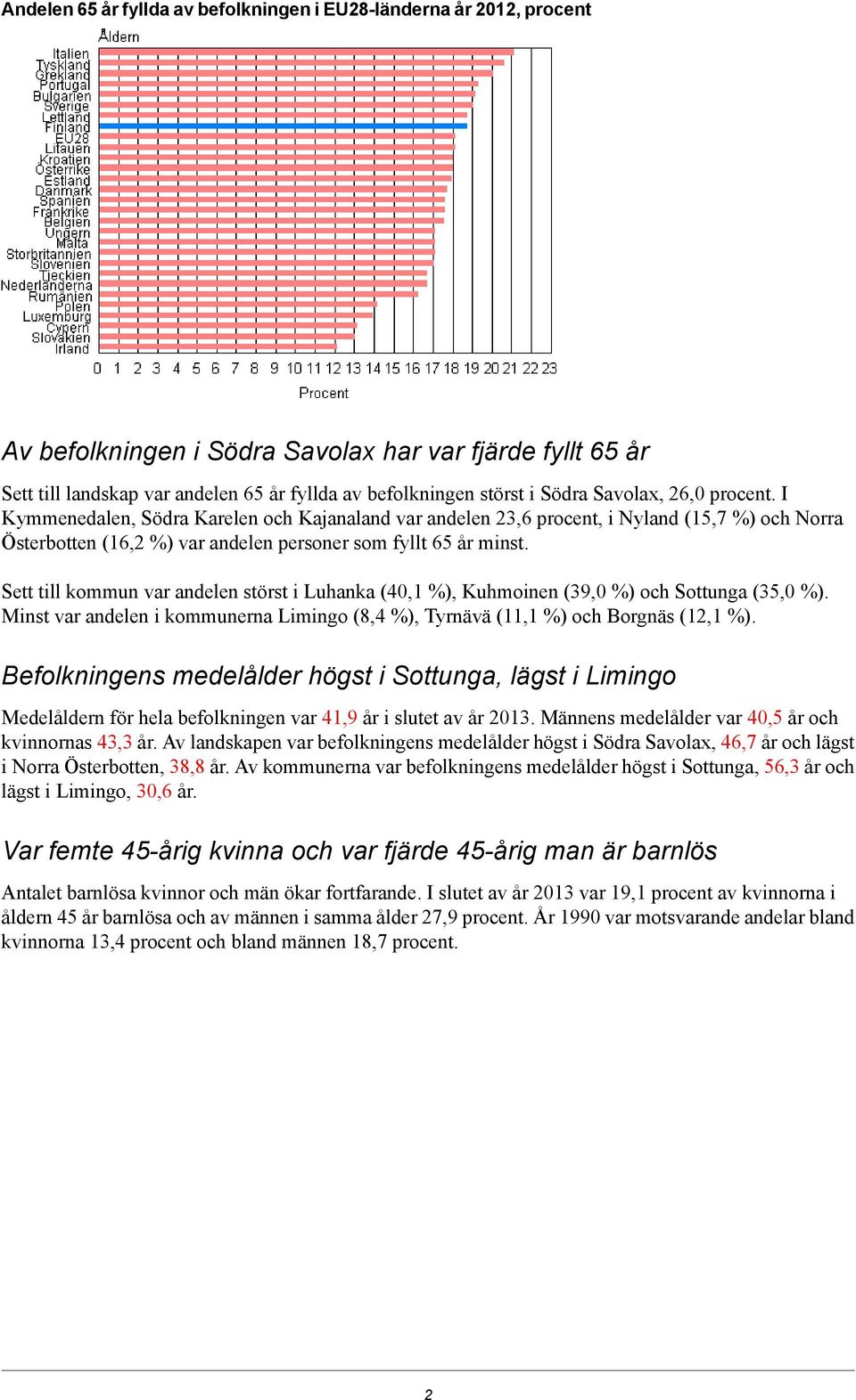 Sett till kommun var andelen störst i Luhanka (0, %), Kuhmoinen (9,0 %) och Sottunga (,0 %). Minst var andelen i kommunerna Limingo (8, %), Tyrnävä (, %) och Borgnäs (, %).