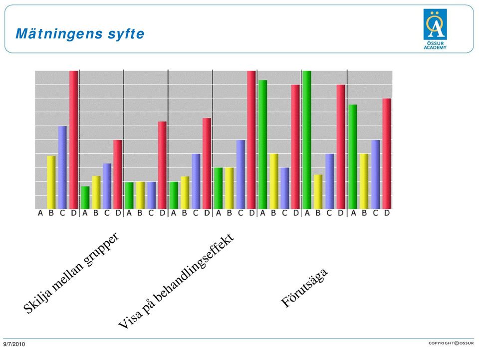 Mätningens syfte