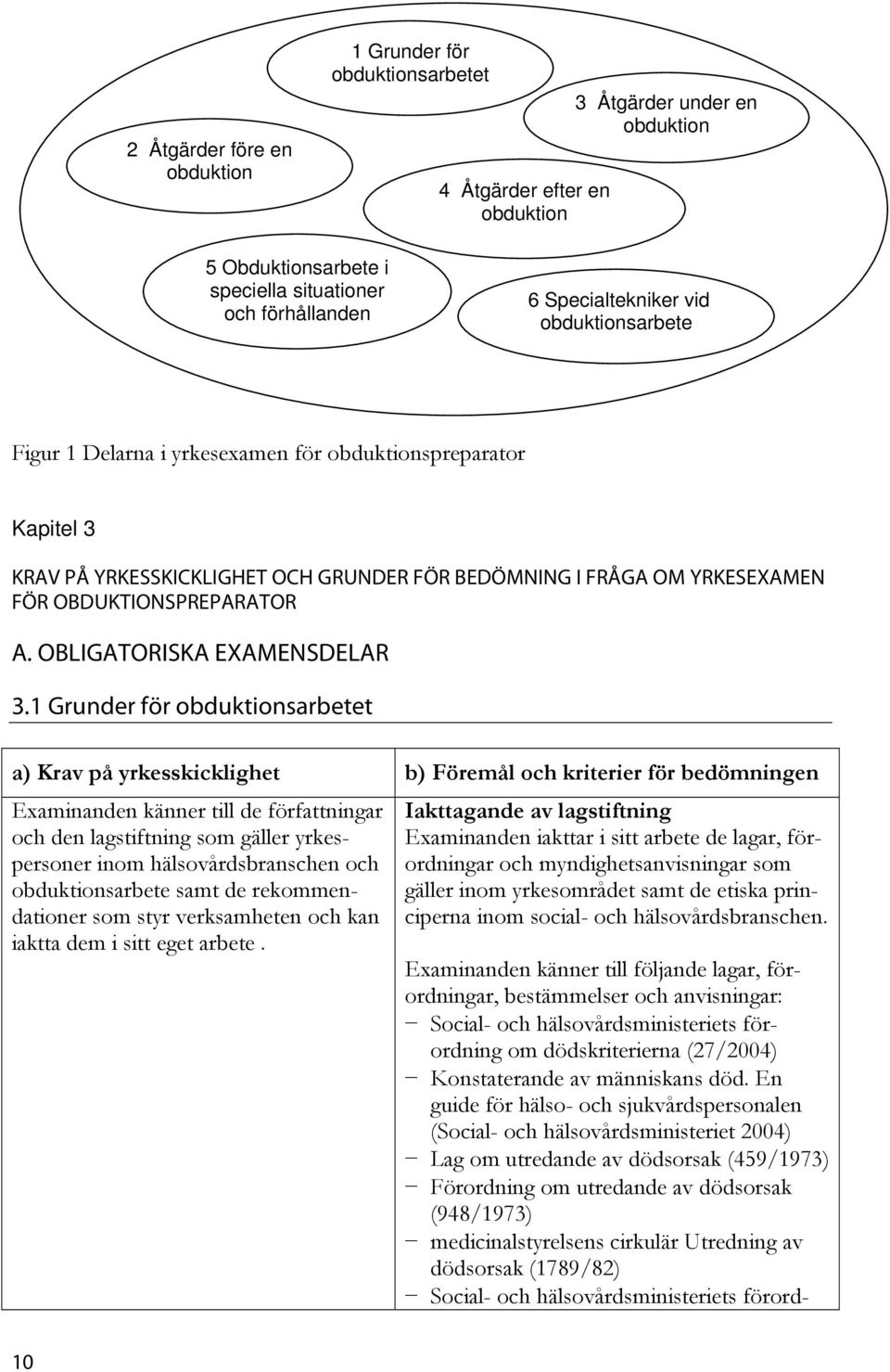 FRÅGA OM YRKESEXAMEN FÖR OBDUKTIONSPREPARATOR A. OBLIGATORISKA EXAMENSDELAR 3.