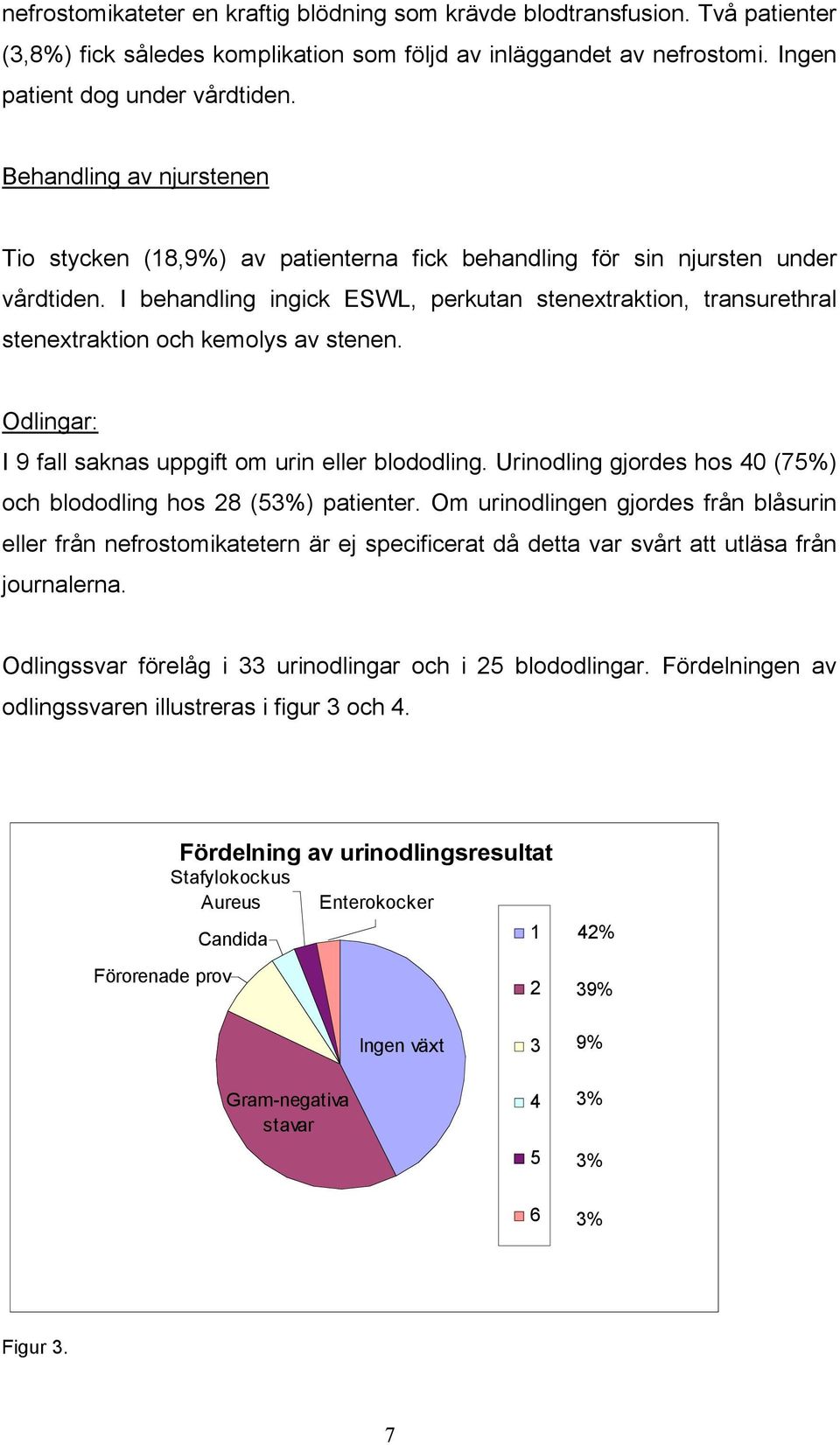 I behandling ingick ESWL, perkutan stenextraktion, transurethral stenextraktion och kemolys av stenen. Odlingar: I 9 fall saknas uppgift om urin eller blododling.