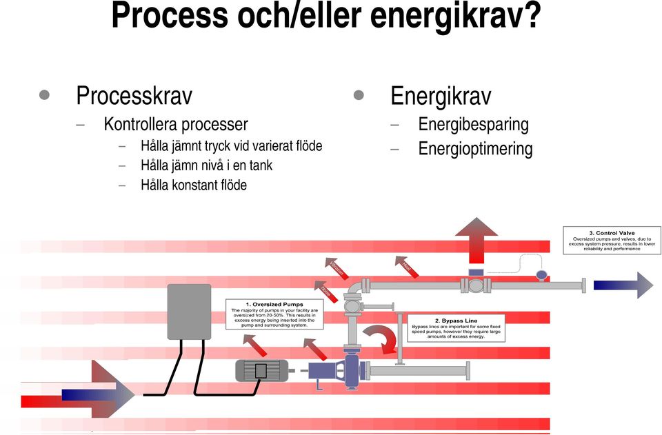 tryck vid varierat flöde Hålla jämn nivå i en