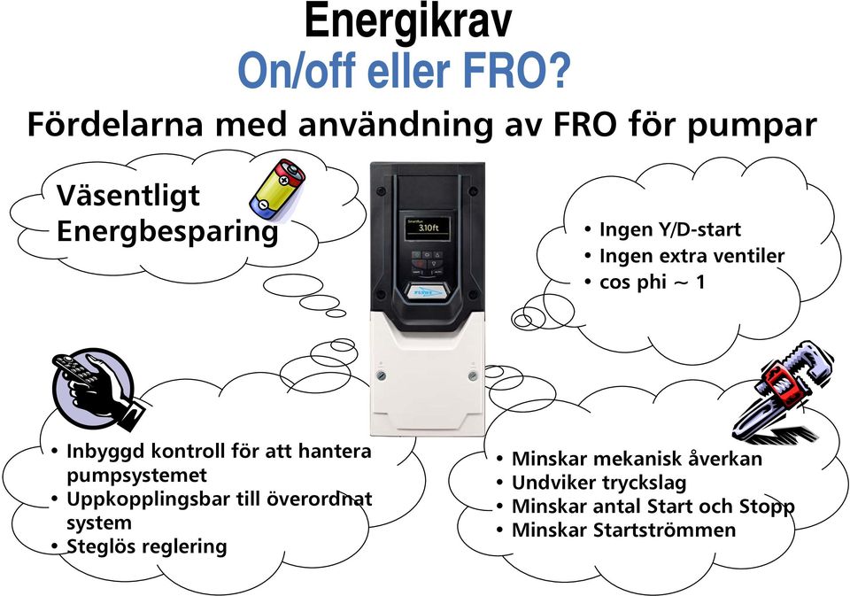 Ingen extra ventiler cos phi ~ 1 Inbyggd kontroll för att hantera pumpsystemet