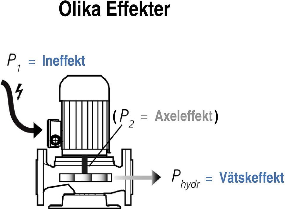 Axeleffekt ) =