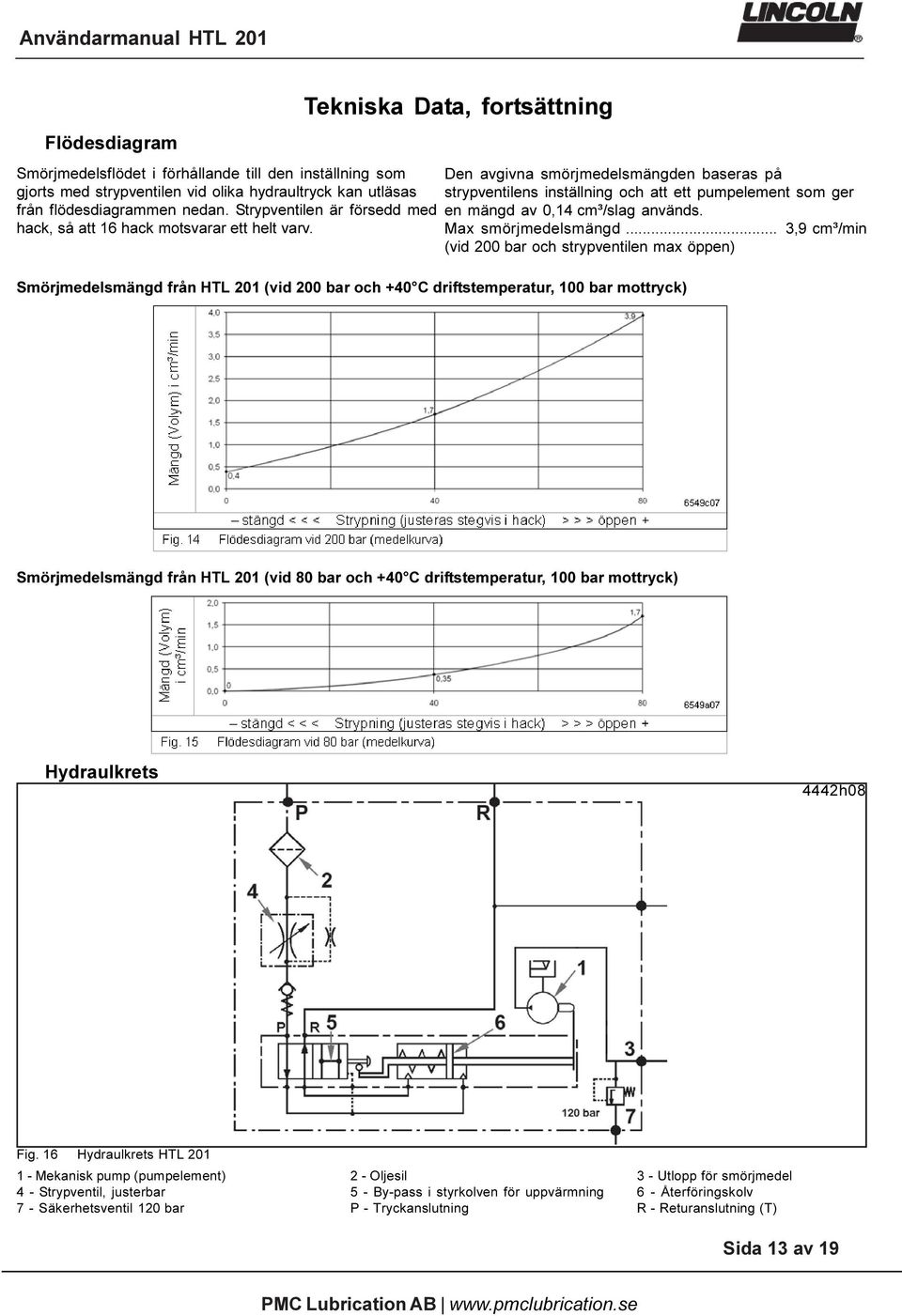 Den avgivna smörjmedelsmängden baseras på strypventilens inställning och att ett pumpelement som ger en mängd av 0,14 cm³/slag används. Max smörjmedelsmängd.