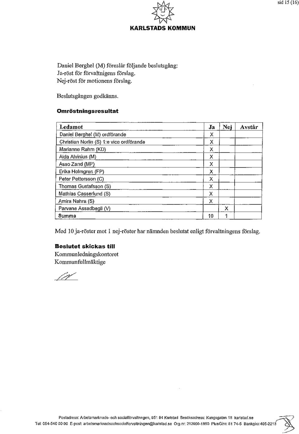 Gustafsson (8) Mathias Casserlund (8) Amira Nahra (S) Parvane Assadbegli (V) Summa Ja Nej Avstår 10 1 Med 10 ja-röster mot 1 nej-röster har nämnden beslutat enligt förvaltningens förslag.